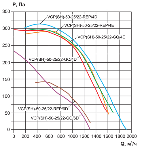 VCP 50-25_аэродинамика.jpg