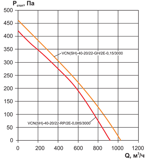 VCN (SH) 40-20_аэродин.jpg