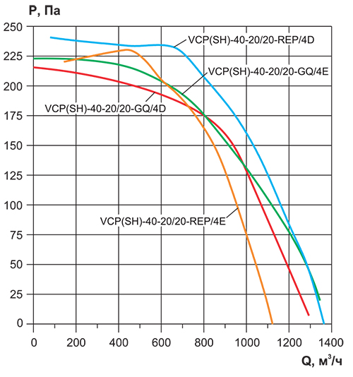 VCP 40-20_аэродинамика.jpg