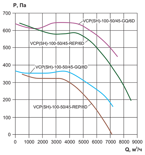 VCP 100-50_аэродинамика.jpg